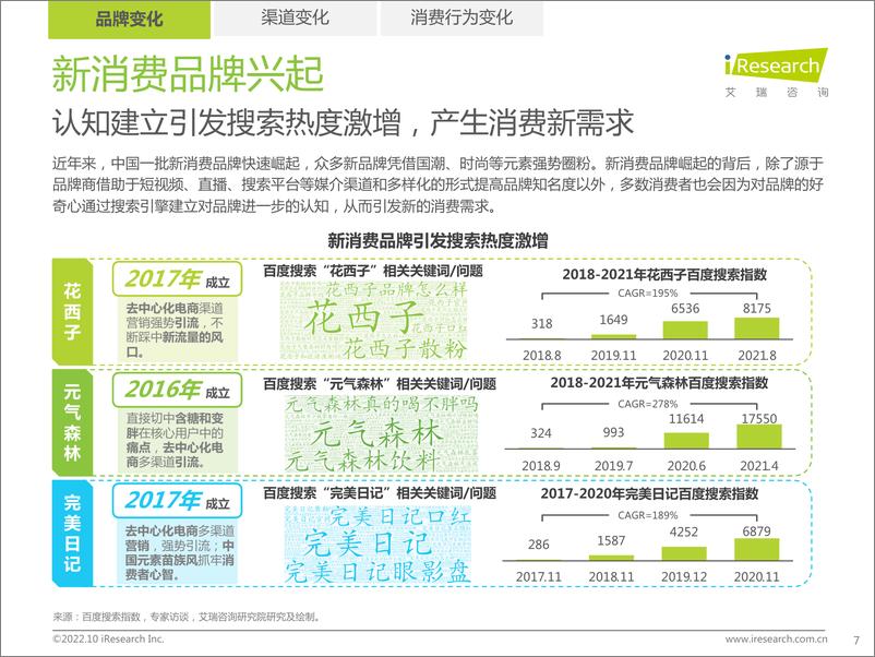 《艾瑞咨询&百度营销：百度电商价值研究报告-35页》 - 第8页预览图