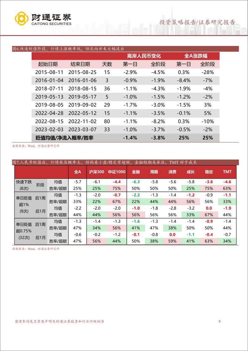 《泛红利资产研究系列五：泛红利资产是业绩期确定性首选-240324-财通证券-10页》 - 第8页预览图