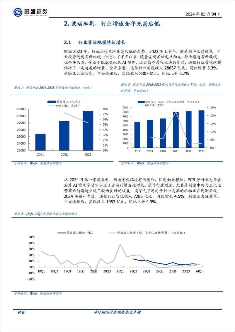 《通信2023年报综述：波动中的灯塔与礁石-聚焦AI算力与运营商》 - 第6页预览图