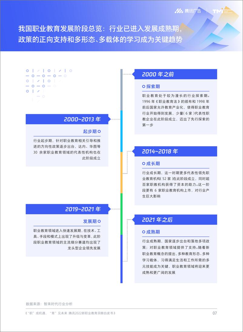 《2022新职业教育洞察白皮书-腾讯》 - 第8页预览图