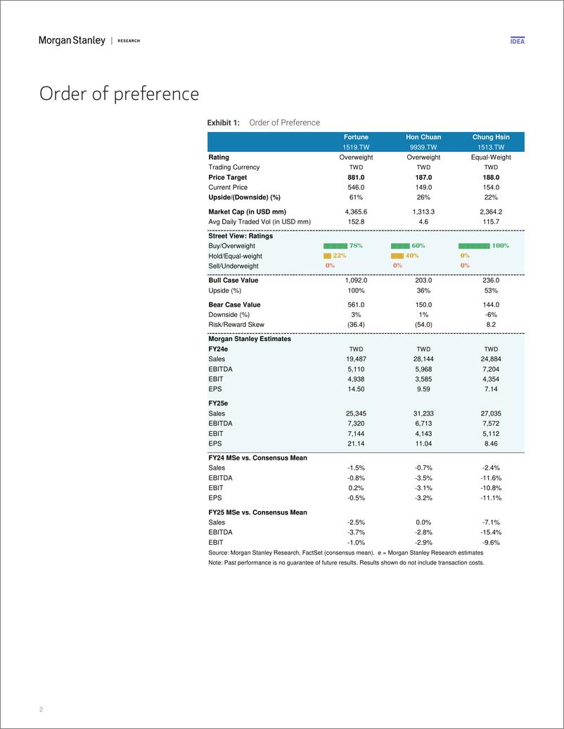 《Morgan Stanley-Taiwan Industrials 2025 Outlook Fundamentals on track; be ...-112625915》 - 第2页预览图