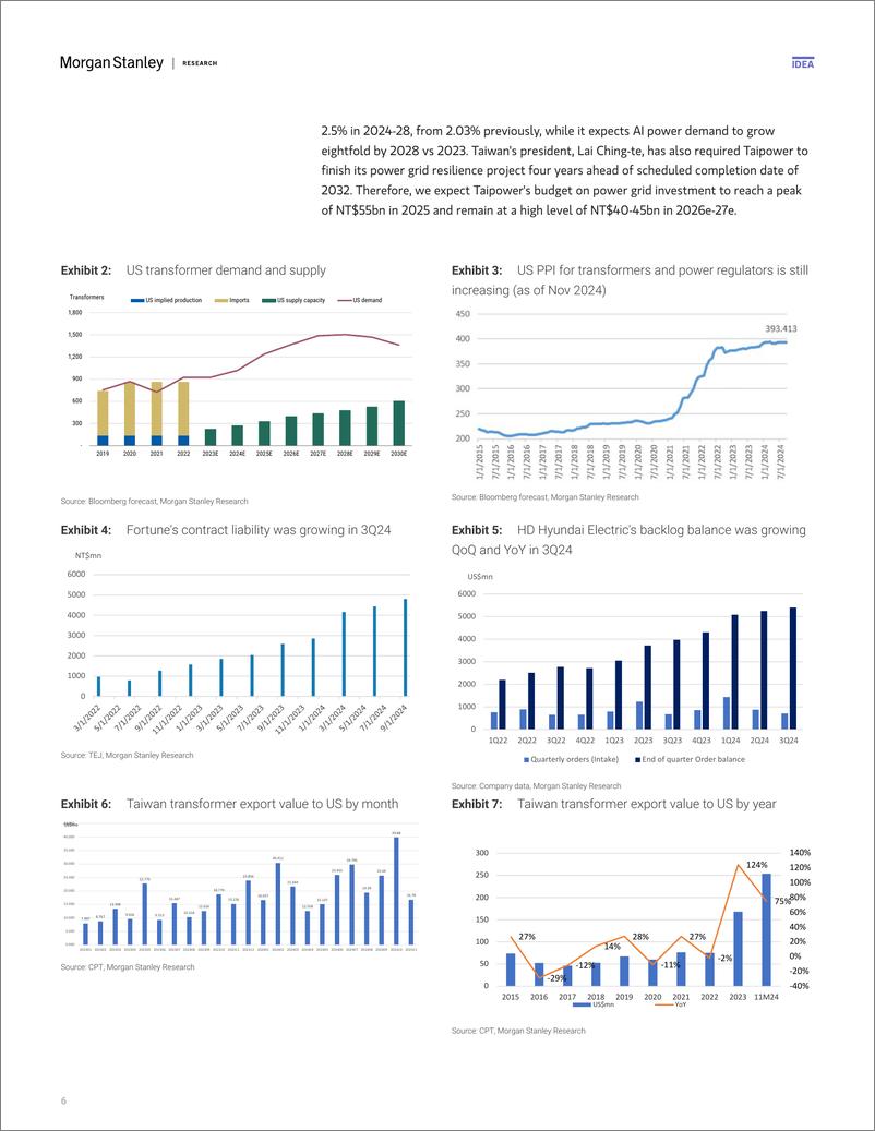 《Morgan Stanley-Taiwan Industrials 2025 Outlook Fundamentals on track; be ...-112625915》 - 第6页预览图