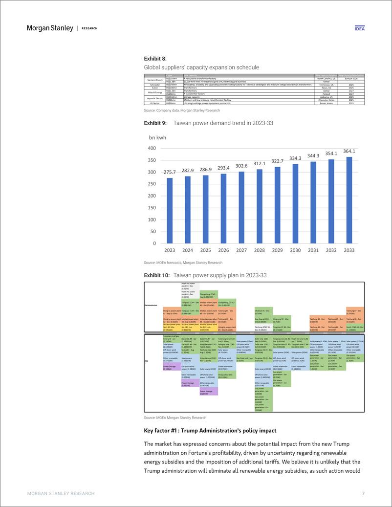 《Morgan Stanley-Taiwan Industrials 2025 Outlook Fundamentals on track; be ...-112625915》 - 第7页预览图