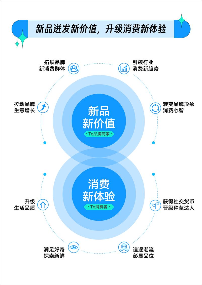 巨量云图《新品C位出道指南》-27页 - 第5页预览图