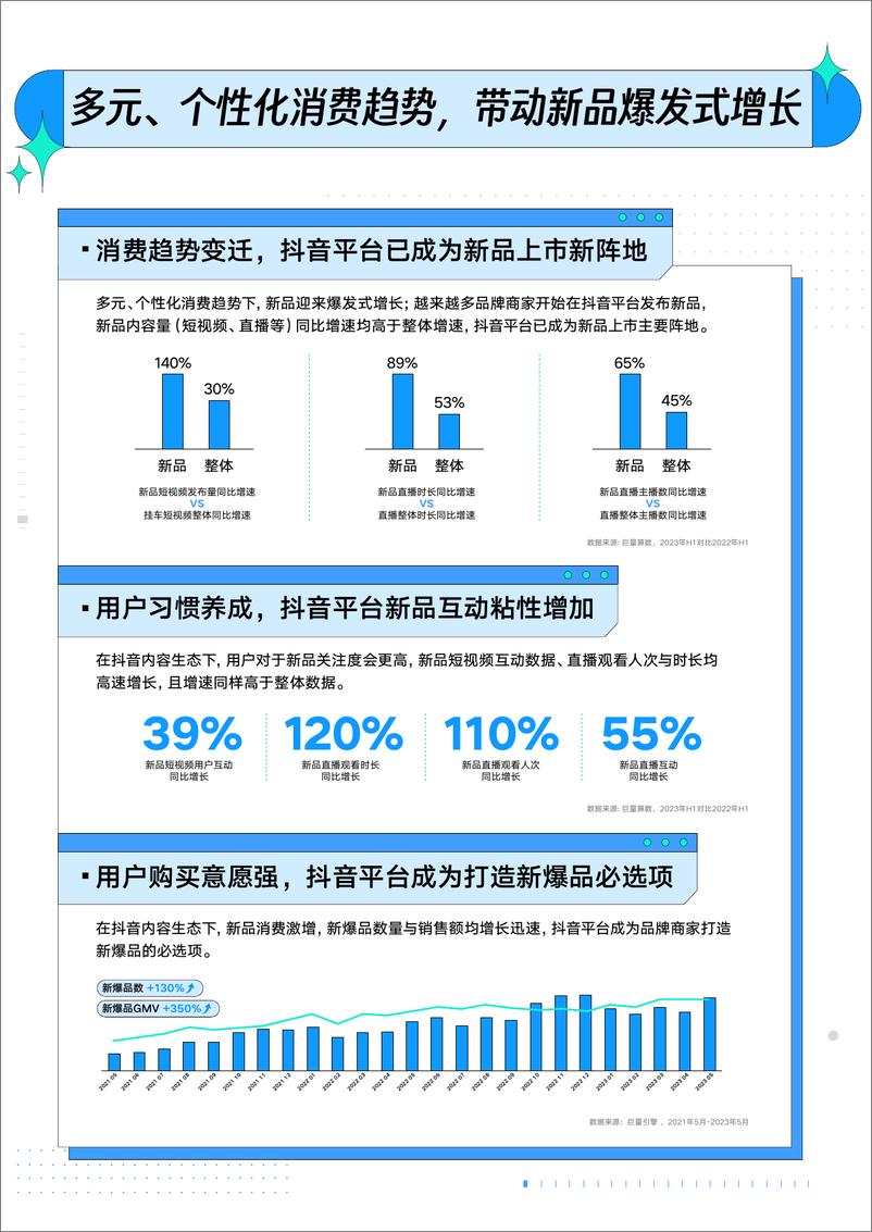 巨量云图《新品C位出道指南》-27页 - 第6页预览图