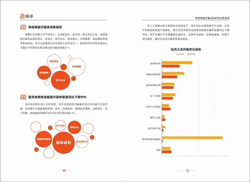 《2024快手反诈治理报告》 - 第5页预览图