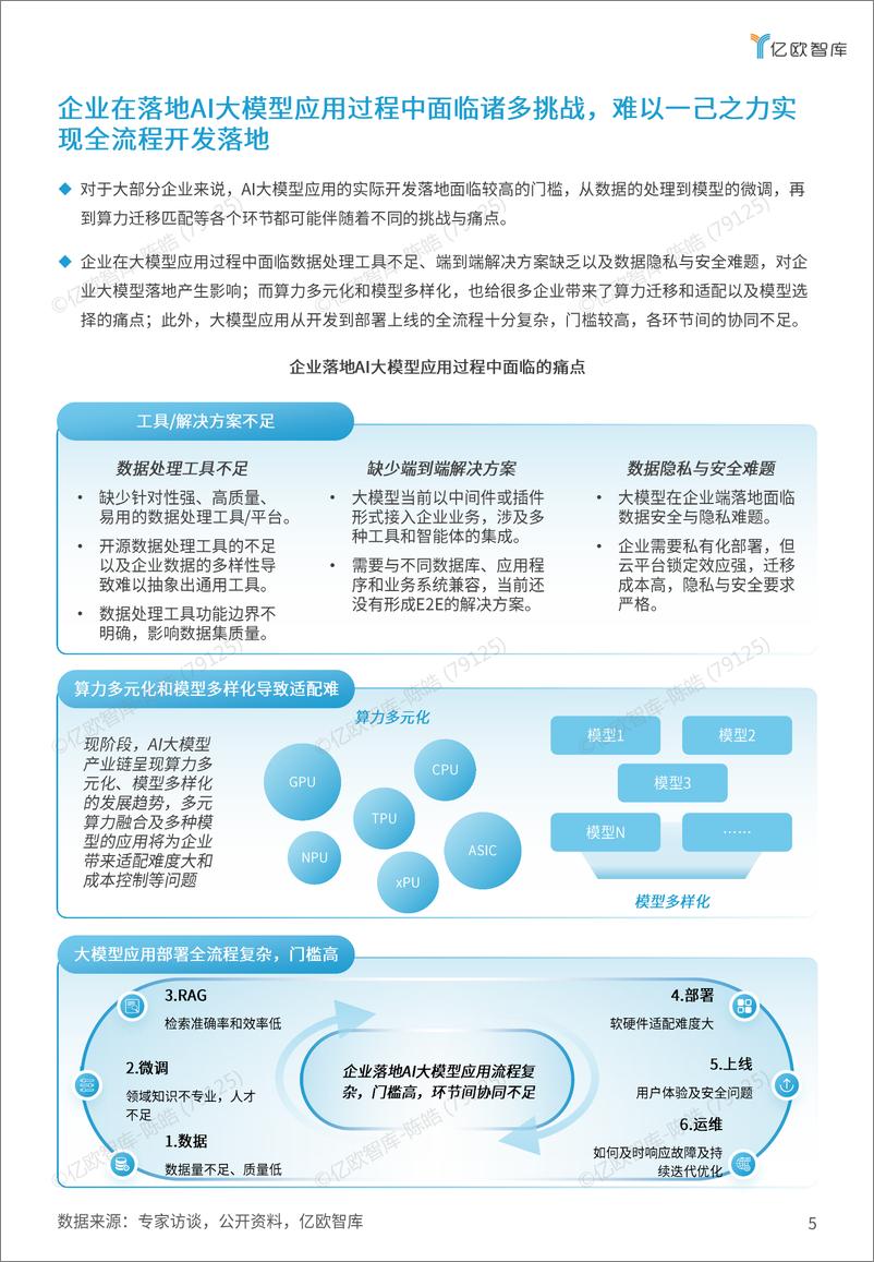 《2024年企业AI大模型应用落地白皮书-亿欧智库》 - 第5页预览图