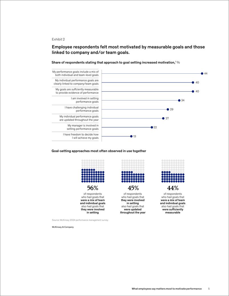 《麦肯锡-员工说什么对激励绩效最重要（英）-2024.8-8页》 - 第5页预览图