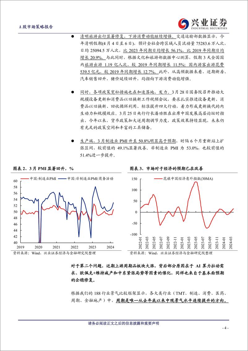 《A股策略展望：基调已经改变，多头思维致胜-240407-兴业证券-14页》 - 第4页预览图