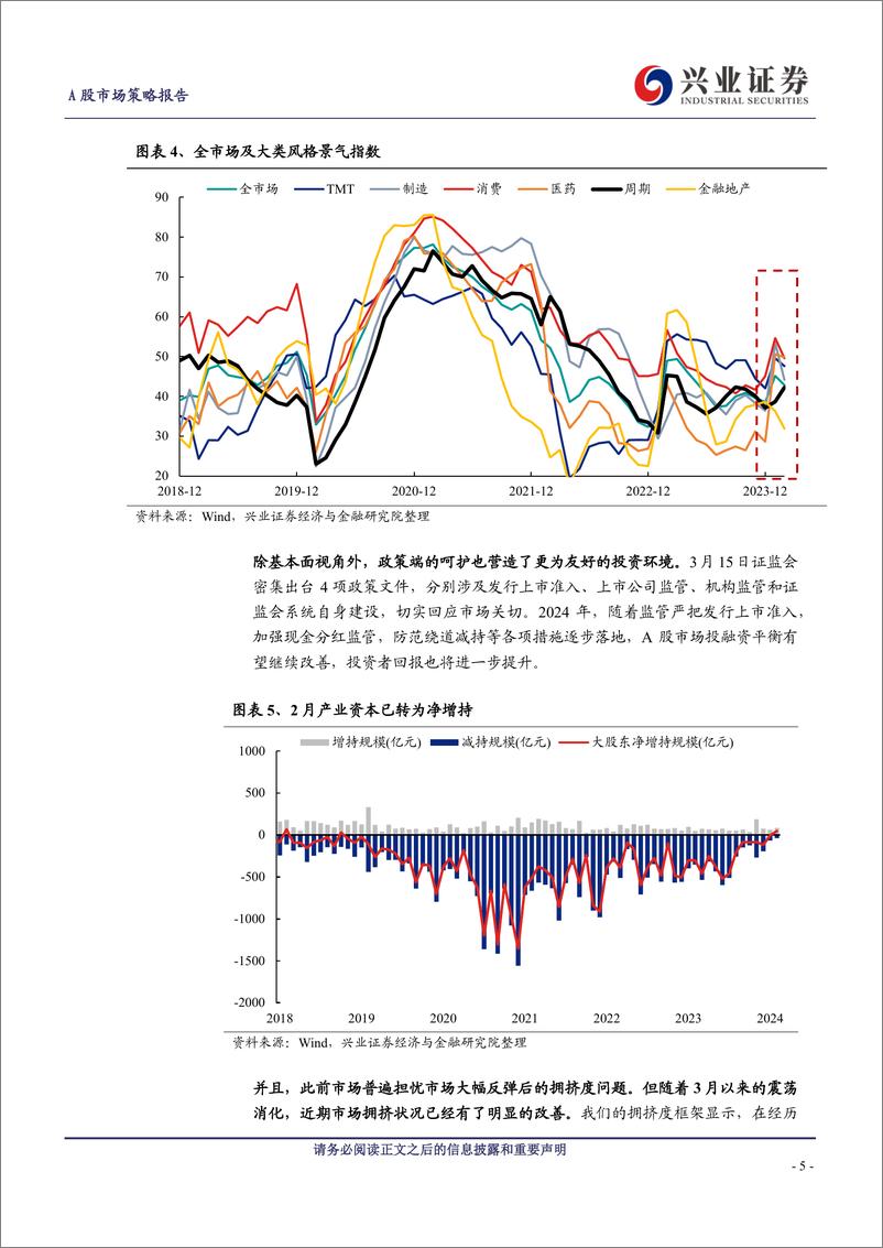 《A股策略展望：基调已经改变，多头思维致胜-240407-兴业证券-14页》 - 第5页预览图