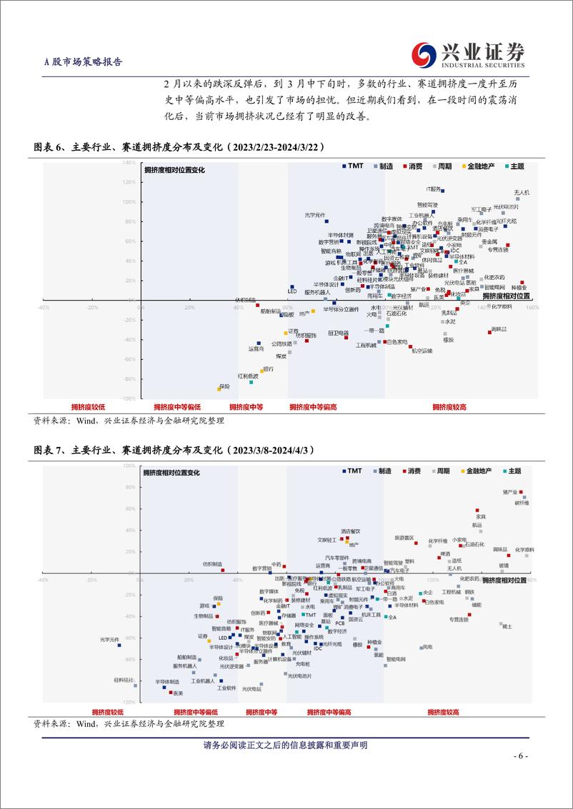 《A股策略展望：基调已经改变，多头思维致胜-240407-兴业证券-14页》 - 第6页预览图