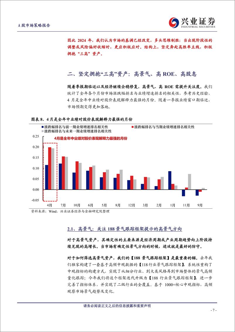 《A股策略展望：基调已经改变，多头思维致胜-240407-兴业证券-14页》 - 第7页预览图