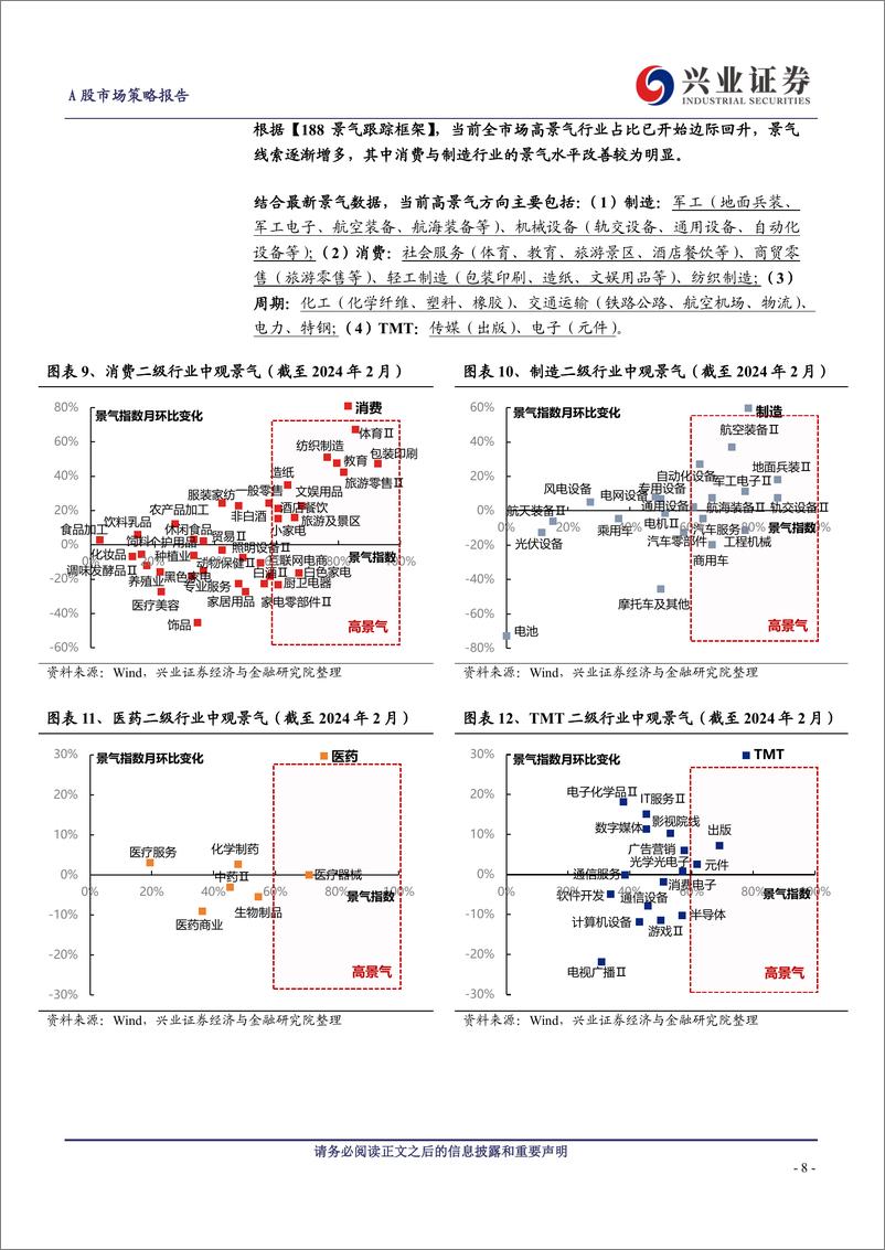 《A股策略展望：基调已经改变，多头思维致胜-240407-兴业证券-14页》 - 第8页预览图