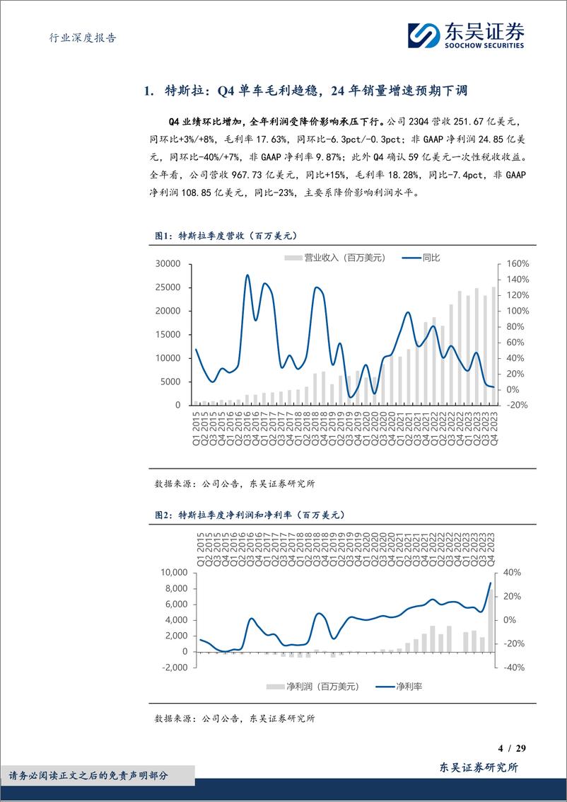 《电力设备行业深度报告-特斯拉及造车新势力年报-特斯拉稳健增长-新势力增速分化-东吴证券》 - 第4页预览图