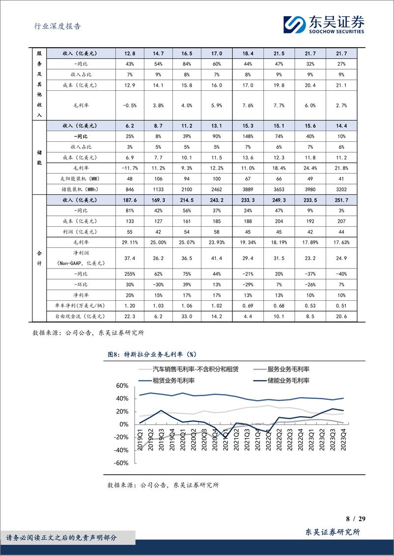 《电力设备行业深度报告-特斯拉及造车新势力年报-特斯拉稳健增长-新势力增速分化-东吴证券》 - 第8页预览图