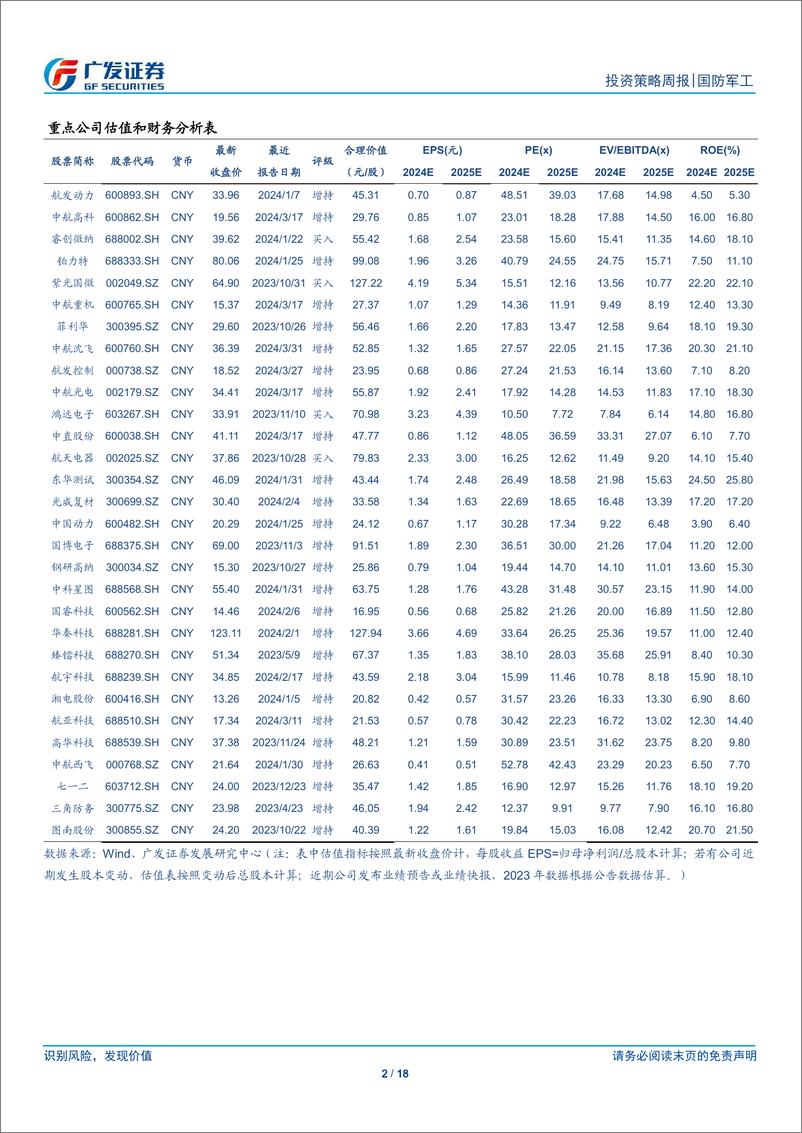 《国防军工行业：关注板块新质生产力、新质战斗力、国企改革共振-240331-广发证券-18页》 - 第2页预览图