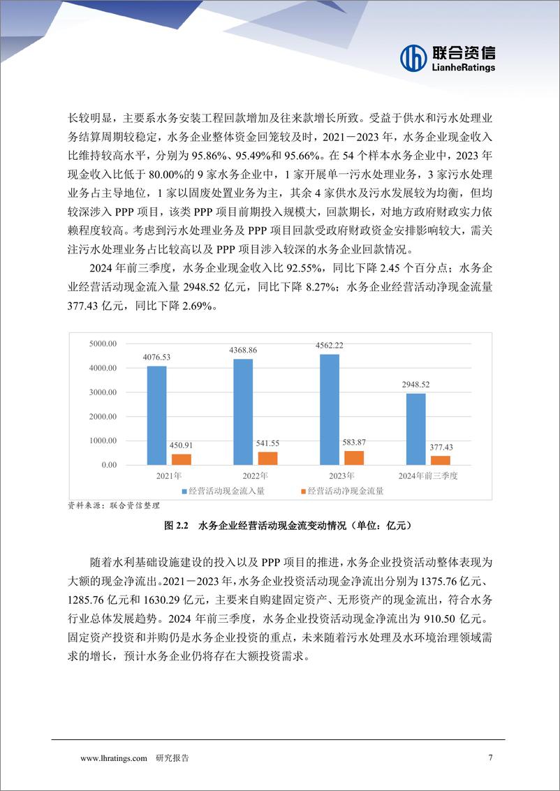 《2024年水务行业回顾和展望报告》 - 第8页预览图