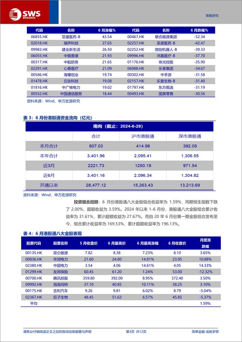 《港股通月报：7月份八大金股组合-240630-申万宏源-12页》 - 第3页预览图