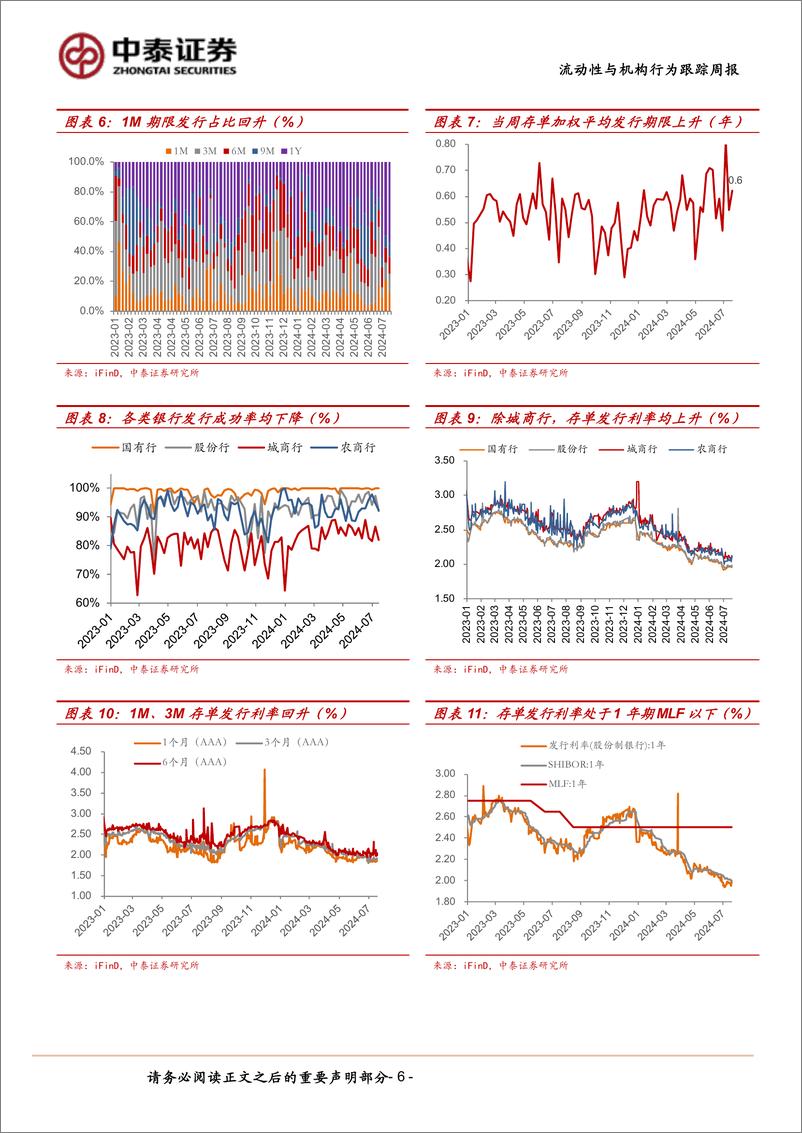 《流动性与机构行为跟踪：税期压力不大，基金“抢配置”-240720-中泰证券-13页》 - 第6页预览图