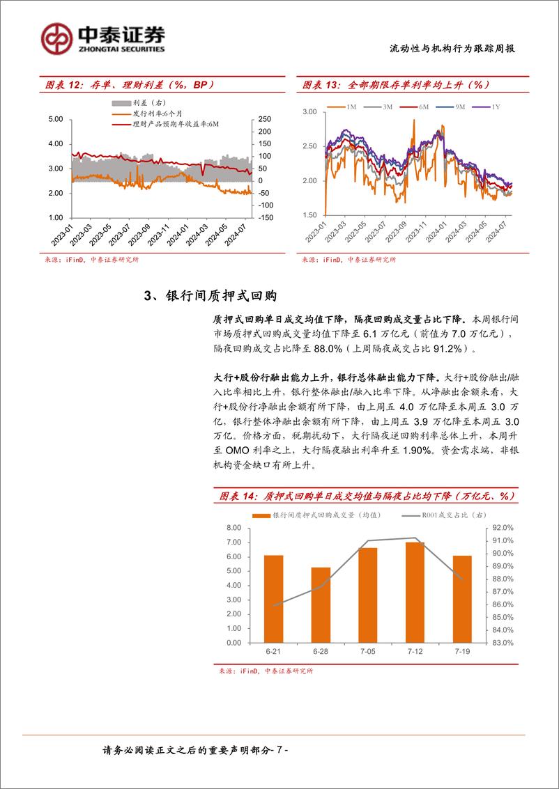 《流动性与机构行为跟踪：税期压力不大，基金“抢配置”-240720-中泰证券-13页》 - 第7页预览图