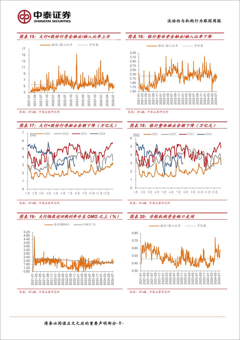 《流动性与机构行为跟踪：税期压力不大，基金“抢配置”-240720-中泰证券-13页》 - 第8页预览图