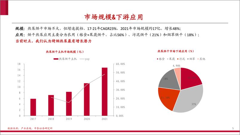 《家电行业热泵细分：烟草烘干大有可为-20221206-中泰证券-17页》 - 第6页预览图