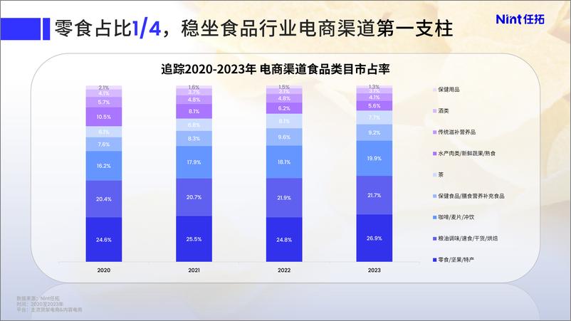 FBIC《以数焕新——点燃品质零食创新之火》-21页 - 第2页预览图