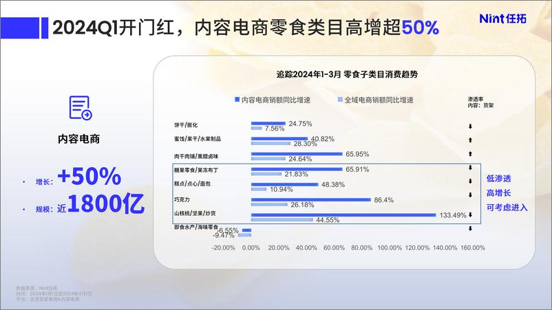 FBIC《以数焕新——点燃品质零食创新之火》-21页 - 第4页预览图