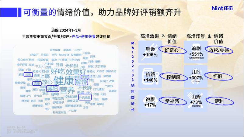 FBIC《以数焕新——点燃品质零食创新之火》-21页 - 第6页预览图