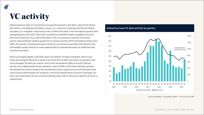 《PitchBook-2024年二季度企业SaaS报告（英）-2024-11页》 - 第6页预览图