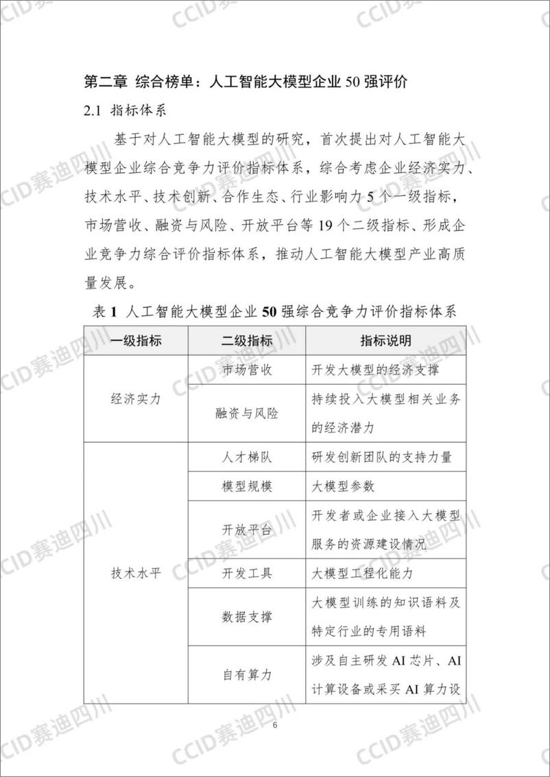 《2023中国人工智能大模型企业综合竞争力50强研究报告-赛迪四川》 - 第7页预览图