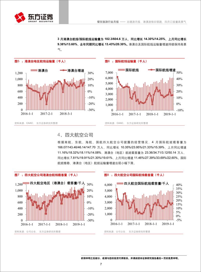 《餐饮旅游行业出境游月报：港澳游依旧领跑，四月订座量高景气-20190531-东方证券-18页》 - 第8页预览图