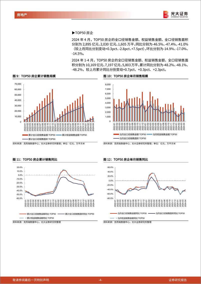 《房地产行业百强房企及光大核心30城销售跟踪(2024年4月)：4月百强房企销售同比降幅收窄，核心30城累计成交均价-光大证券-14页》 - 第4页预览图