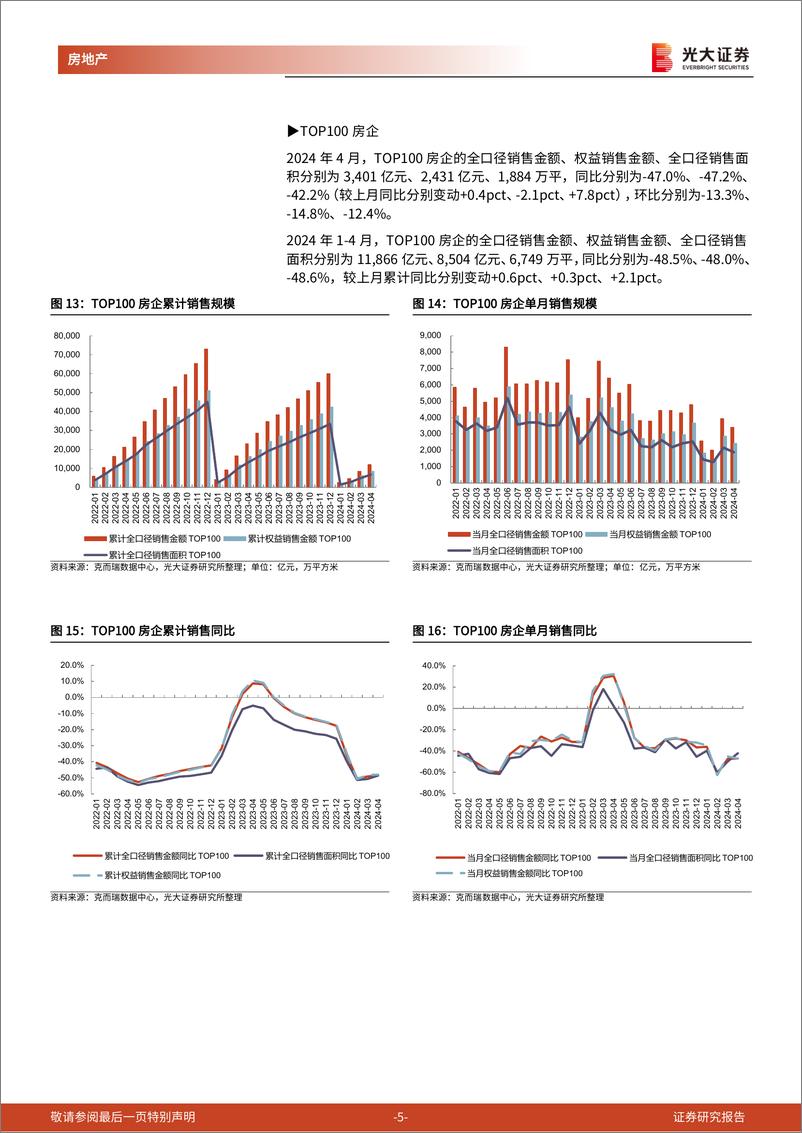 《房地产行业百强房企及光大核心30城销售跟踪(2024年4月)：4月百强房企销售同比降幅收窄，核心30城累计成交均价-光大证券-14页》 - 第5页预览图