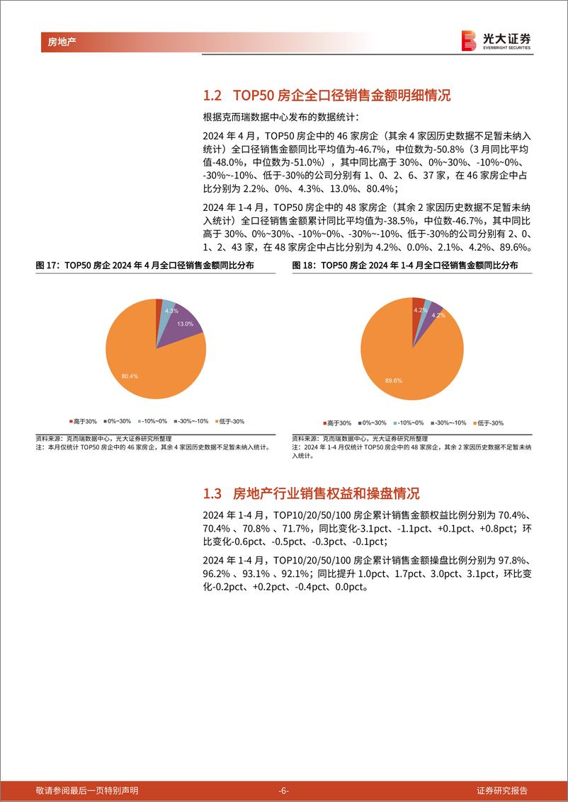 《房地产行业百强房企及光大核心30城销售跟踪(2024年4月)：4月百强房企销售同比降幅收窄，核心30城累计成交均价-光大证券-14页》 - 第6页预览图