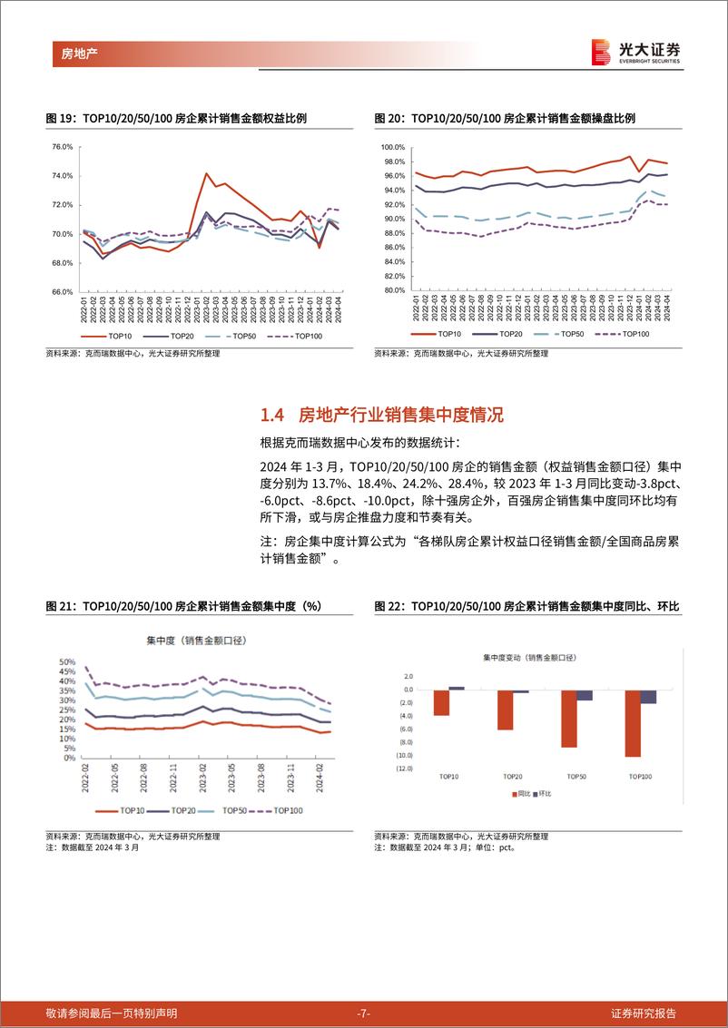 《房地产行业百强房企及光大核心30城销售跟踪(2024年4月)：4月百强房企销售同比降幅收窄，核心30城累计成交均价-光大证券-14页》 - 第7页预览图