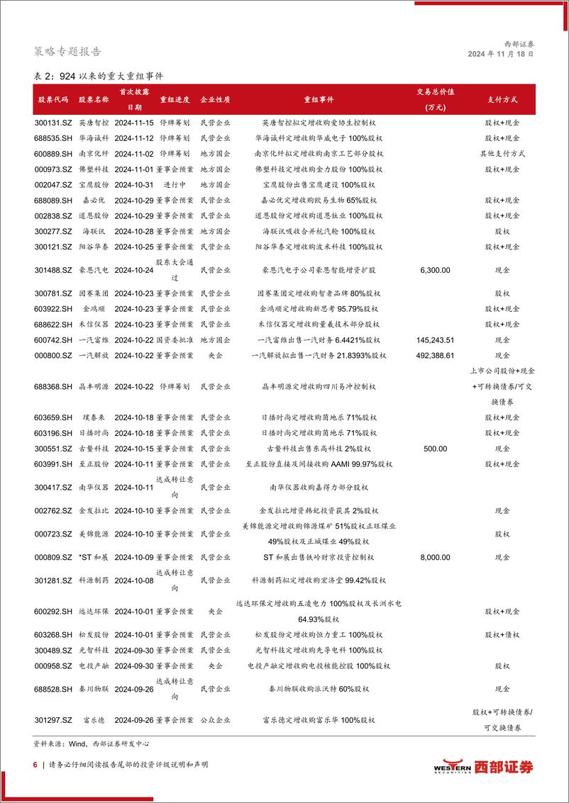 《上市公司监管指引第10号-市值管理》文件分析：股改后的新篇章，市值管理推动上市公司高质量发展-241118-西部证券-16页 - 第6页预览图