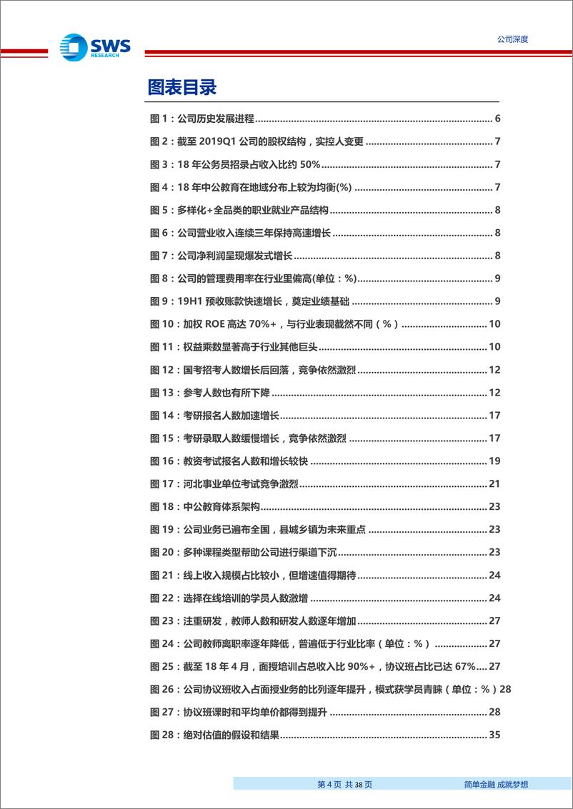 《中公教育-002607-深度：非学历职业教育龙头进入黄金增长期-20191016-申万宏源-38页》 - 第5页预览图