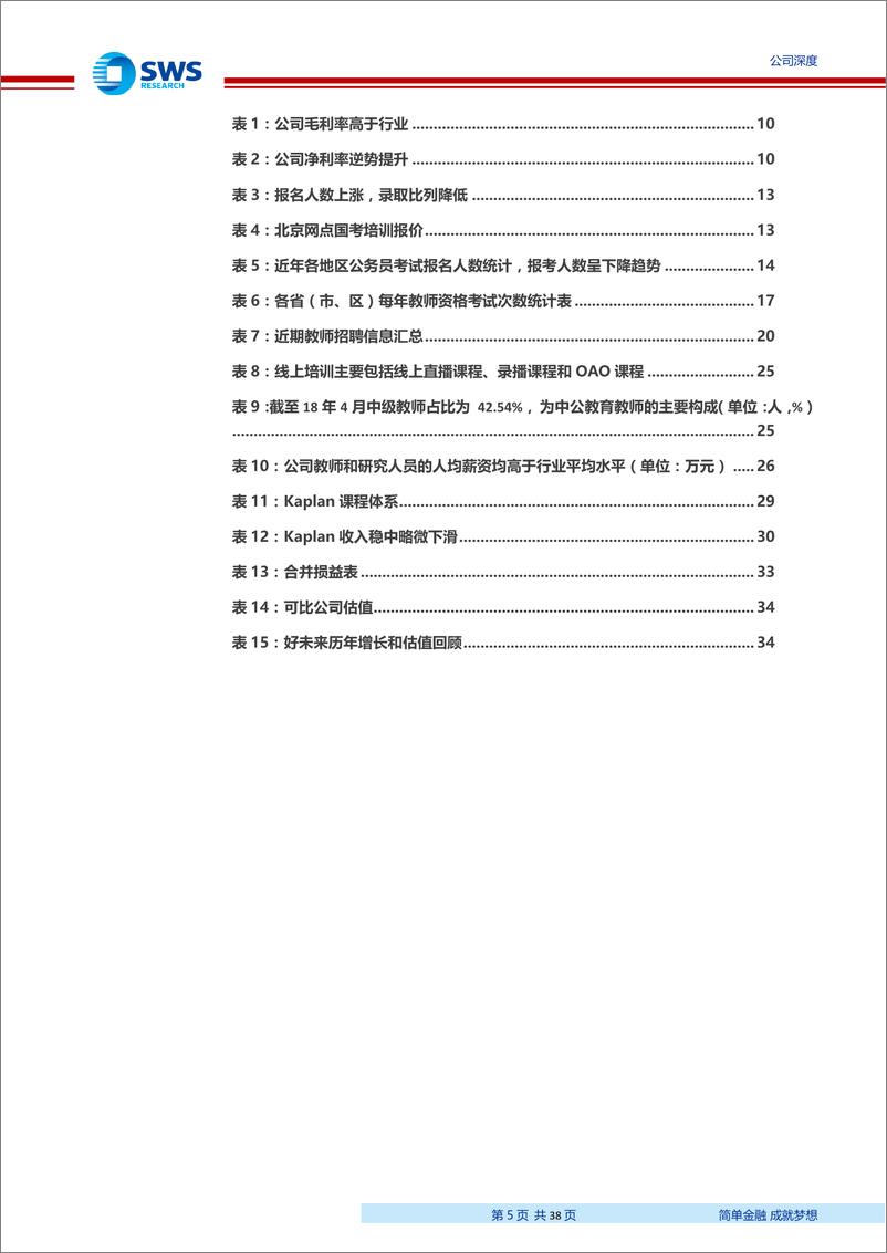 《中公教育-002607-深度：非学历职业教育龙头进入黄金增长期-20191016-申万宏源-38页》 - 第6页预览图