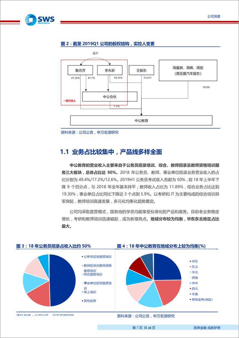 《中公教育-002607-深度：非学历职业教育龙头进入黄金增长期-20191016-申万宏源-38页》 - 第8页预览图