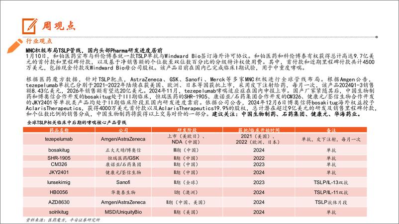 《生物医药行业：MNC积极布局TSLP管线，国内头部Pharma研发进度居前-250113-平安证券-14页》 - 第2页预览图