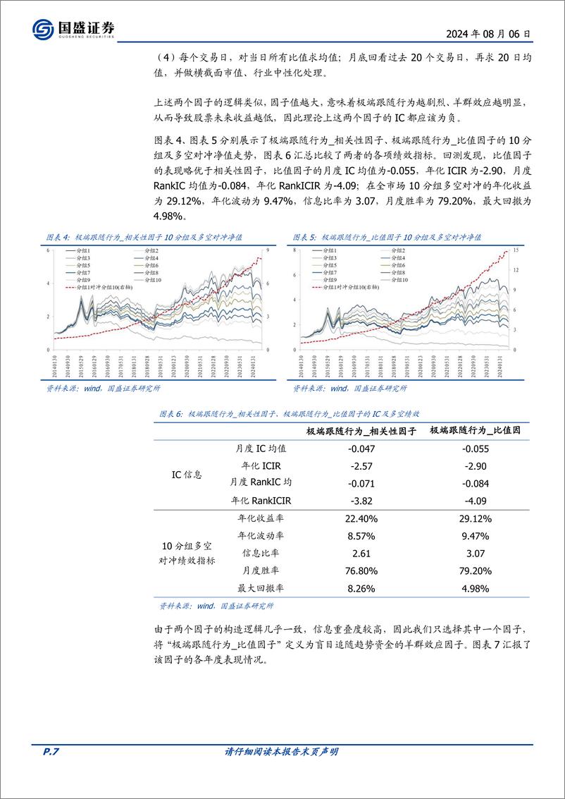 《“量价淘金”选股因子系列研究(七)：盲目追随趋势资金的极端交易行为分析，羊群效应的识别与因子构建-240806-国盛证券-15页》 - 第7页预览图