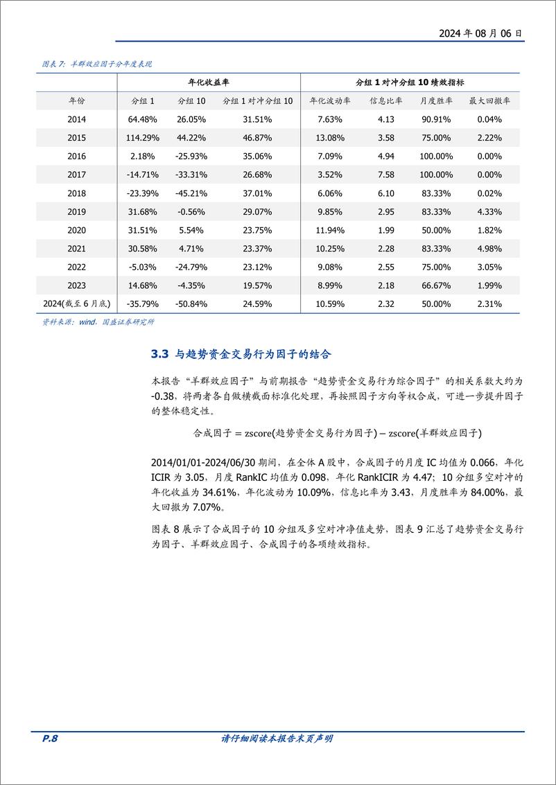 《“量价淘金”选股因子系列研究(七)：盲目追随趋势资金的极端交易行为分析，羊群效应的识别与因子构建-240806-国盛证券-15页》 - 第8页预览图