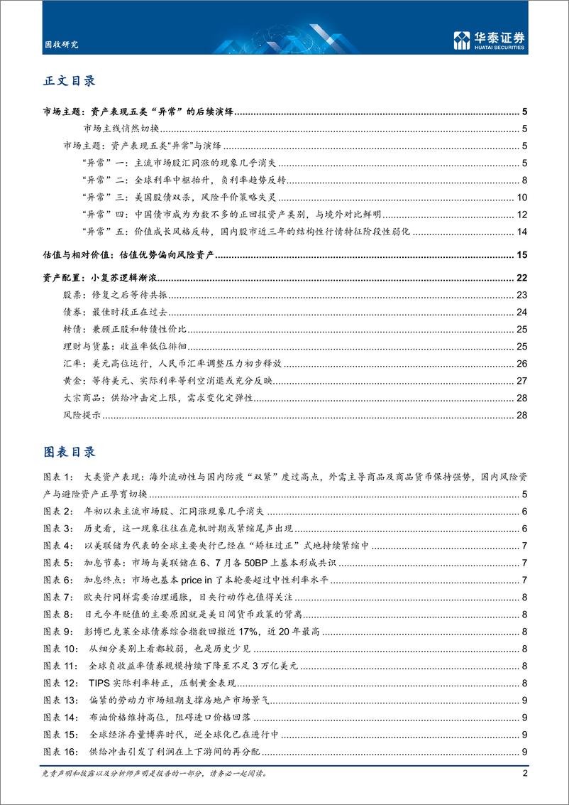 《固定收益月报： 从资产表现“异常”到小复苏逻辑-20220606-华泰证券-31页》 - 第3页预览图