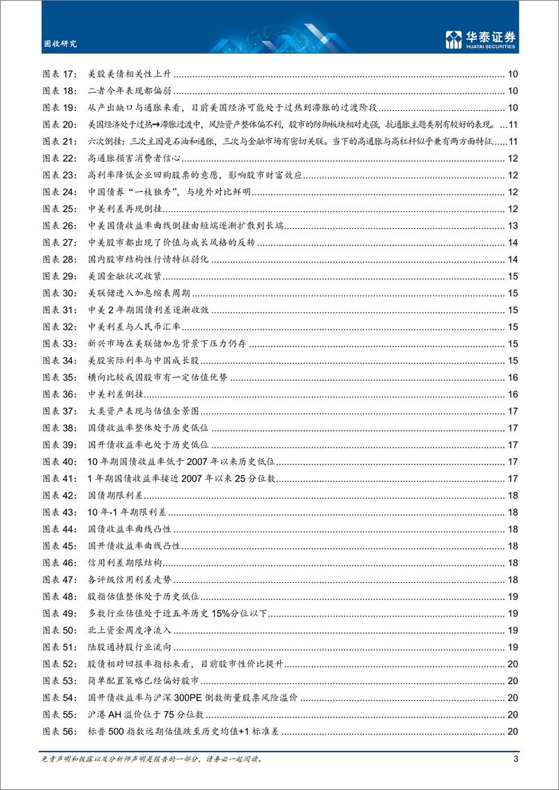 《固定收益月报： 从资产表现“异常”到小复苏逻辑-20220606-华泰证券-31页》 - 第4页预览图