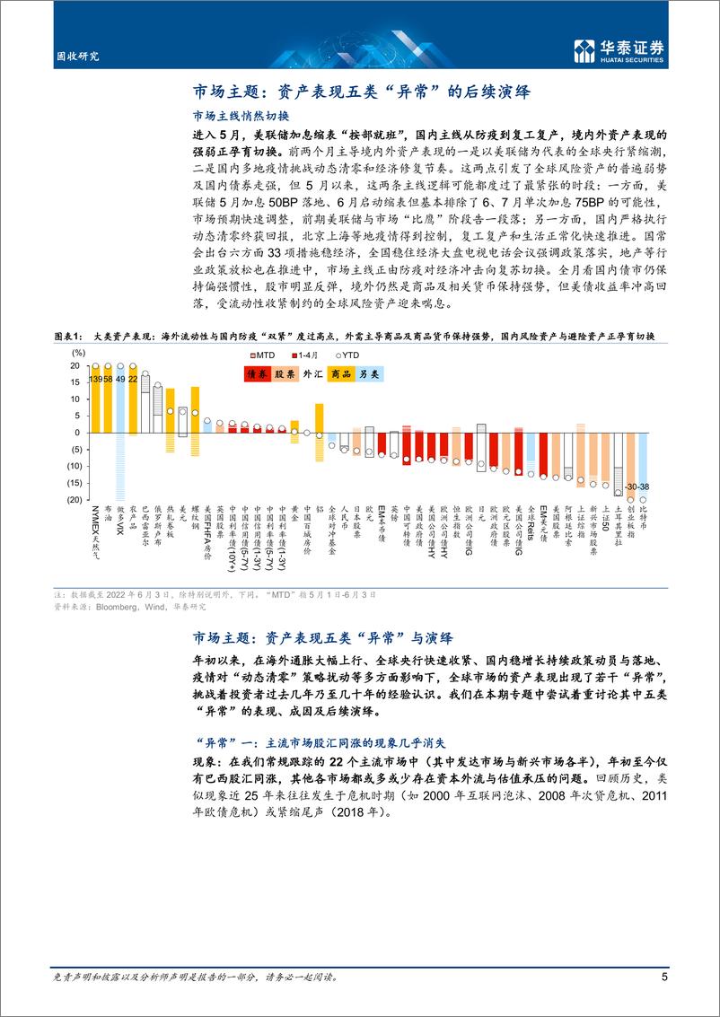 《固定收益月报： 从资产表现“异常”到小复苏逻辑-20220606-华泰证券-31页》 - 第6页预览图