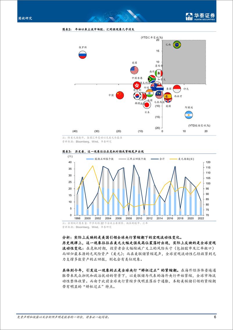 《固定收益月报： 从资产表现“异常”到小复苏逻辑-20220606-华泰证券-31页》 - 第7页预览图