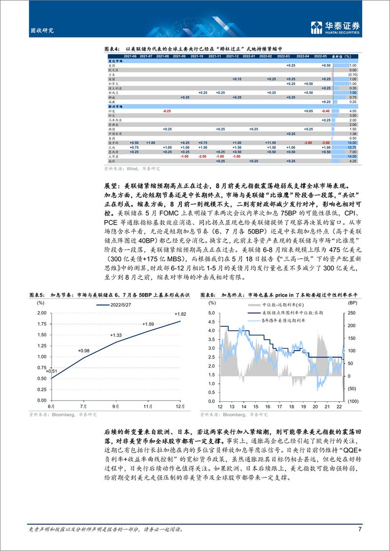 《固定收益月报： 从资产表现“异常”到小复苏逻辑-20220606-华泰证券-31页》 - 第8页预览图