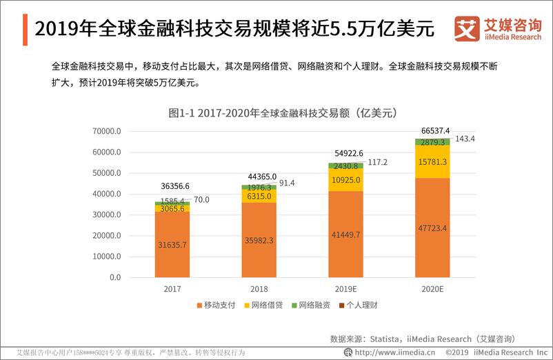 《艾媒-2019年全球及中国P2P网贷行业研究及风险预警报告-2019.5-69页》 - 第8页预览图