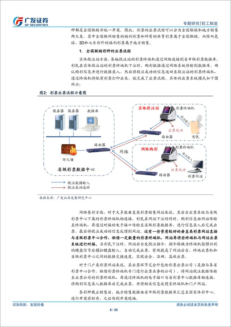 《广发证券-轻工制造 互联网彩票系列之三：捕捉彩票全产业链机会 彩票终端龙头价值凸显》 - 第6页预览图